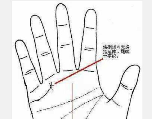 手相感情线分叉代表什么，感情线分叉并不是感情会出现问题