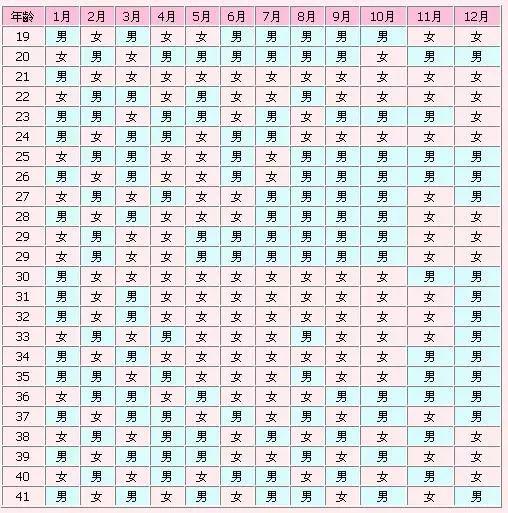 清宫图2019年生男生女表 1