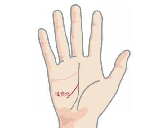 手相解析：手上的四种贵人纹，你有么？ 2