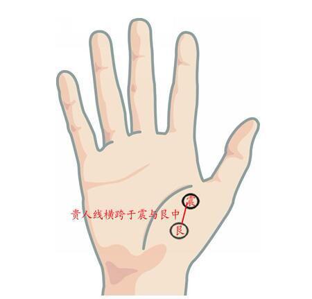 手相解析：手上的四种贵人纹，你有么？ 1