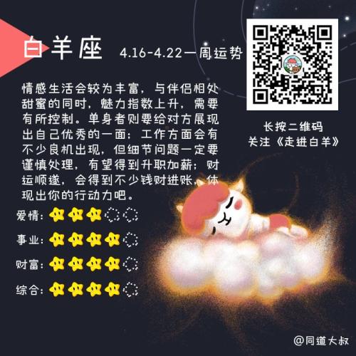 Crazy Moon Daily Fortune 2016年11月16日
