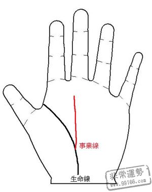 手相术算命图：不应该伤害您丈夫的手相术2