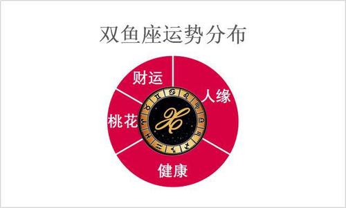 今天的双鱼座,2016年1月24日