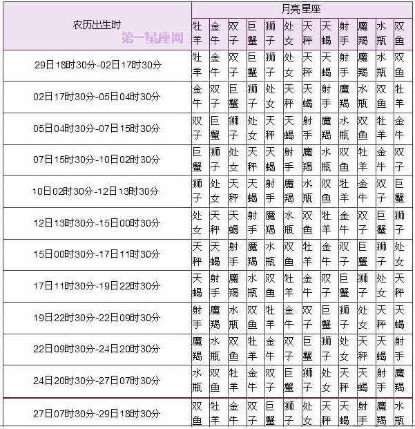 最完整的12个星座表月球日历列表配对表2