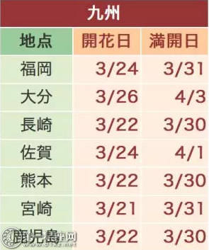 2018日本樱花预测宣布樱花开放2时