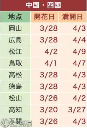 2018日本樱花预测樱花开花的宣布3
