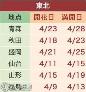 2018日本樱花预测宣布樱花打开7时