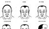 各种额头面相图解及相理分析