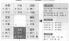 奇门遁甲阴遁六局之丁壬日戊申时盘详解