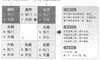 奇门遁甲阴遁六局之丁壬日丁未时盘详解
