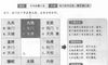 奇门遁甲阴遁六局之丁壬日辛丑时盘详解