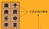 《渊海子平》论润下格的取用与行运