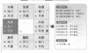 奇门遁甲阴遁六局之戊癸日丁巳时盘详解