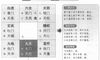 奇门遁甲阴遁六局之戊癸日戊午时盘详解