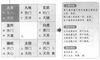 奇门遁甲阴遁六局之戊癸日辛酉时盘详解
