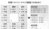 奇门遁甲阴遁五局之甲己日戊辰时盘详解