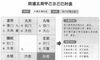 奇门遁甲阴遁五局之甲己日壬申时盘详解
