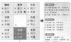奇门遁甲阴遁五局之甲己日癸酉时盘详解