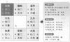 奇门遁甲阴遁五局之乙庚日辛巳时盘详解