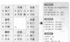 奇门遁甲阴遁五局之乙庚日庚辰时盘详解