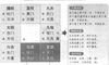奇门遁甲阴遁五局之乙庚日癸未时盘详解