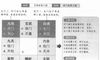 奇门遁甲阴遁五局之丙辛日丁酉时盘详解