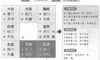 奇门遁甲阴遁五局之丙辛日丙申时盘详解