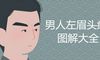 男人左眉头有痣图解大全