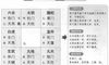 奇门遁甲阴遁五局之丁壬日丙午时盘详解