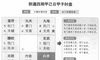 奇门遁甲阴遁四局之甲己日甲子时盘详解