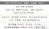 2022年农历正月初四黄历日子如何?是黄道吉日吗?