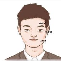 手相面相分析-男人身上的痣在哪里? 下巴周围是财富
