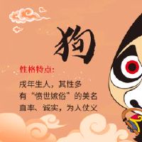 2022年详细说明了70年的出生犬