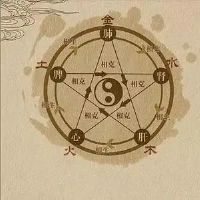 奇门遁甲如何预测考試結果