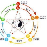 八字测算中神断十条(一)