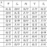 如何看八字一生的财气旺衰!