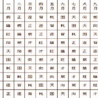 三世命书看着你今世财气