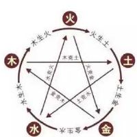 2022年6月5日出生的宝宝是什么命运,八字命理好吗五行缺不缺