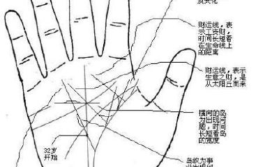 细究手相的流年,探寻人生道路上的命运运程