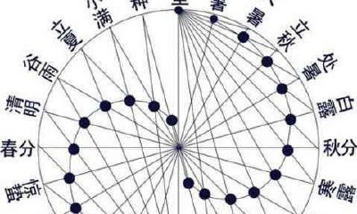 误导了你的命运:揭开八字命理的两大谬误,真实的太阳光时和正确的农历节令是关键!