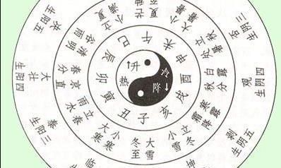 飞星学中的伤官星:探究其特性、喜忌和对命运的影响