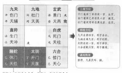 详解奇门遁甲阴遁七局中的戊癸日壬子时盘