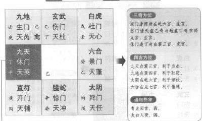 详解奇门遁甲之阴遁六局乙庚日丙戌时盘