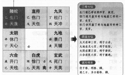 深度剖析奇门遁甲中阴遁九局之乙庚日戊寅时盘的奥秘