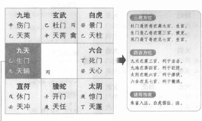 详解奇门遁甲中阴遁三局之甲己日壬申时盘技巧和特点
