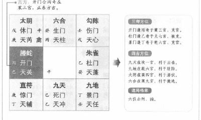 根据奇门遁甲,阳遁二局乙庚日丁亥时的吉祥方位是正东方向