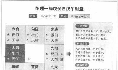 在奇门遁甲中运用阳遁术,利用戊癸日戊午时这个特定时间,以正东方向为基准,获得吉祥良好的运势