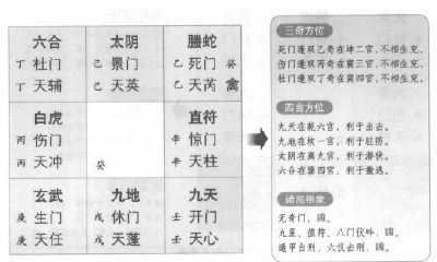 在奇门遁甲神秘之术中,阴遁的一局中,丙辛日甲午时,发现不了任何可供利用的奇门
