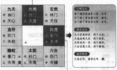 详解奇门遁甲中的阴遁九局:乙庚日丁亥时盘解析