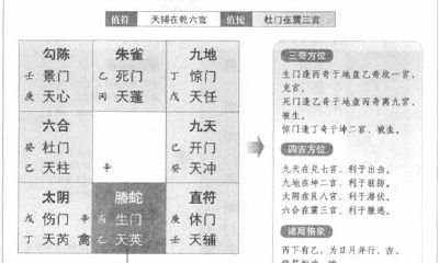 奇门遁甲中的阳遁二局:戊辰时期避免行事,因为该时间段的丙辛日壬辰时并不宜处理事务